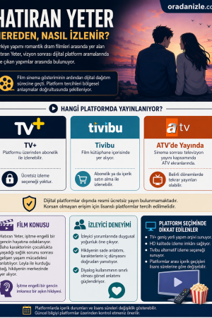 Hatıran Yeter Nereden İzlenir?